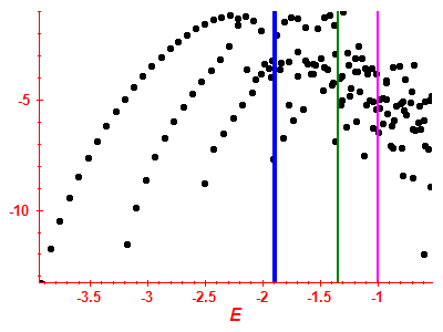 Strength function log